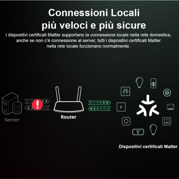 Sonoff Mini R4 M Matter smart switch Sonoff Mini R4 M Matter smart switch