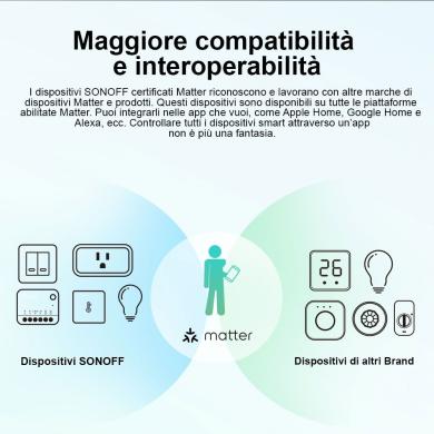 Sonoff Mini R4 M Matter smart switch Sonoff Mini R4 M Matter smart switch