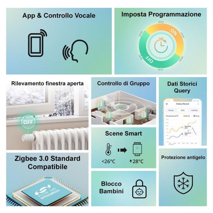 SONOFF TRVZB Valvola Termostatica