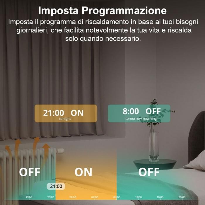 SONOFF TRVZB Valvola Termostatica