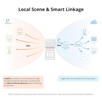 Sonoff S-Mate 2 Sonoff S-Mate 2