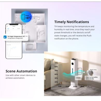 Sonoff THR320 Sonoff THR320