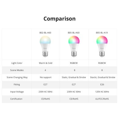 Sonoff Lampadina Smart RGB E27 B05-BL-A60 Sonoff Lampadina Smart RGB E27 B05-BL-A60