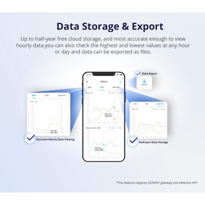 Sonoff SNZB-02D Termostato digitale