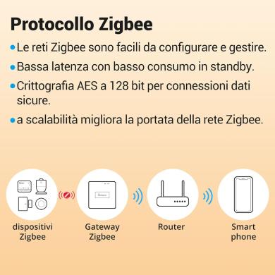 Sonoff ZB Mini R2 smart switch 2 vie Zigbee ZBMINIR2 Sonoff ZB Mini R2 smart switch 2 vie Zigbee ZBMINIR2