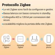 Sonoff ZB Mini R2 smart switch 2 vie Zigbee ZBMINIR2