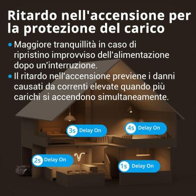 Sonoff ZB Mini R2 smart switch 2 vie Zigbee ZBMINIR2 Sonoff ZB Mini R2 smart switch 2 vie Zigbee ZBMINIR2