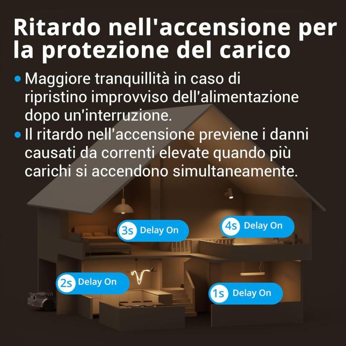 Sonoff ZB Mini R2 smart switch 2 vie Zigbee ZBMINIR2