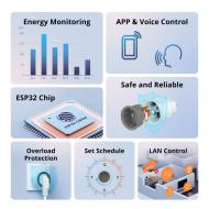 Sonoff S60 TPF presa smart wifi remoto