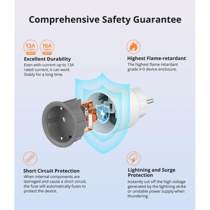 Sonoff S60 TPF presa smart wifi remoto