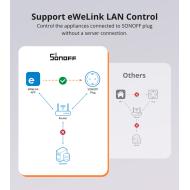 Sonoff S60 TPF presa smart wifi remoto