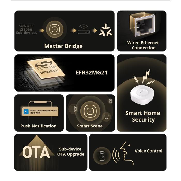 Sonoff Zigbee Matter ZB Bridge Ultra Sonoff Zigbee Matter ZB Bridge Ultra