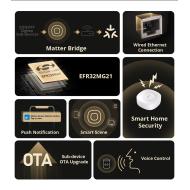 Sonoff Zigbee Matter ZB Bridge Ultra Sonoff Zigbee Matter ZB Bridge Ultra