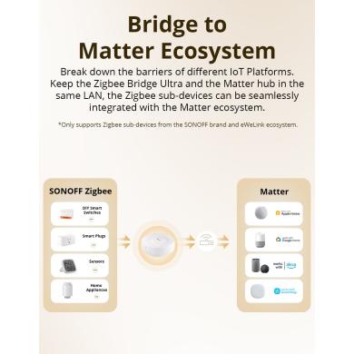 Sonoff Zigbee Matter ZB Bridge Ultra Sonoff Zigbee Matter ZB Bridge Ultra