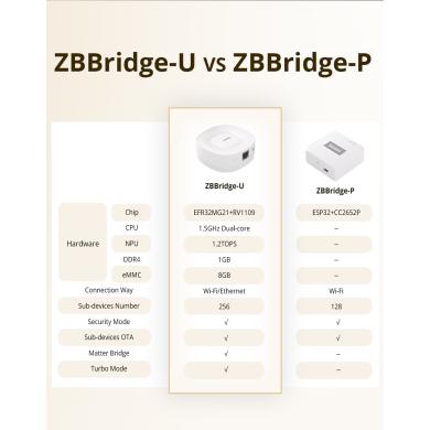 Sonoff Zigbee Matter ZB Bridge Ultra Sonoff Zigbee Matter ZB Bridge Ultra