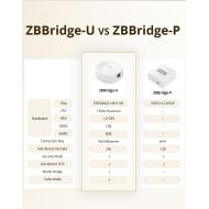 Sonoff Zigbee Matter ZB Bridge Ultra Sonoff Zigbee Matter ZB Bridge Ultra