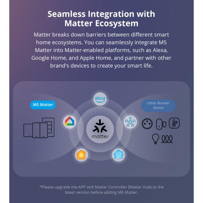 Sonoff M5 Matter interruttore smart parete
