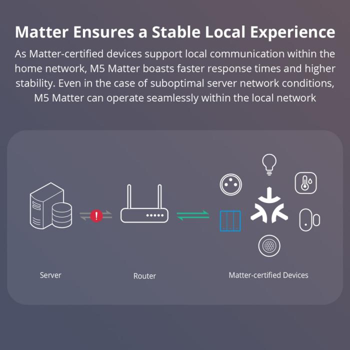 Sonoff M5 Matter interruttore smart parete