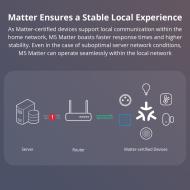 Sonoff M5 Matter interruttore smart parete