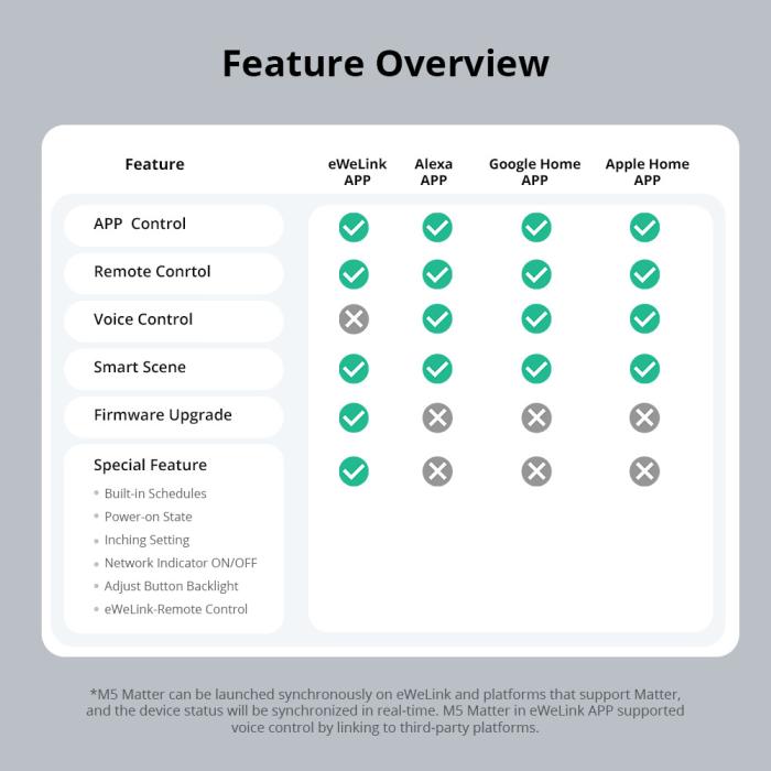 Sonoff M5 Matter interruttore smart parete