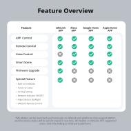 Sonoff M5 Matter interruttore smart parete