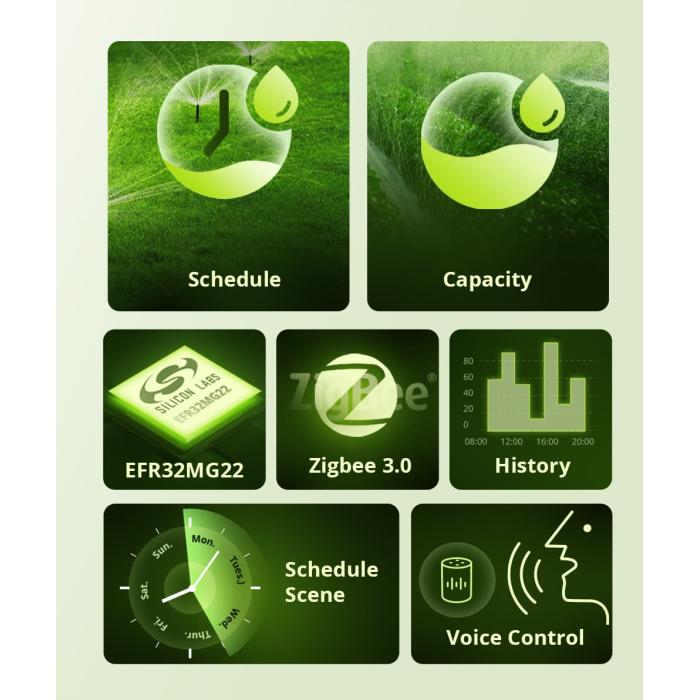 Sonoff SWV Smart Water Valve controllo irrigazione giardino smart