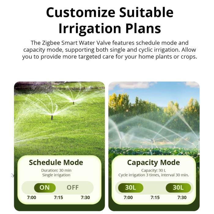 Sonoff SWV Smart Water Valve controllo irrigazione giardino smart