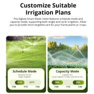 Sonoff SWV Smart Water Valve controllo irrigazione giardino smart