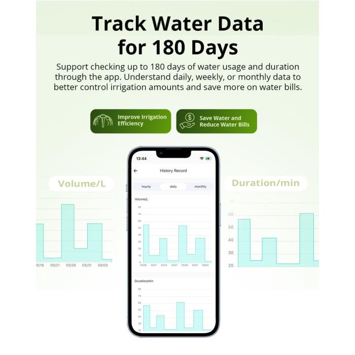 Sonoff SWV Smart Water Valve controllo irrigazione giardino smart