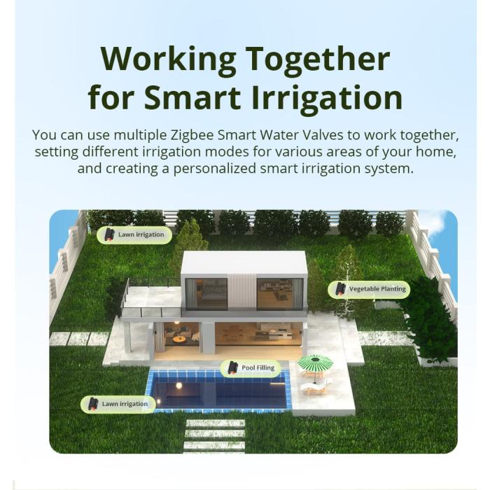 Sonoff SWV Smart Water Valve controllo irrigazione giardino smart