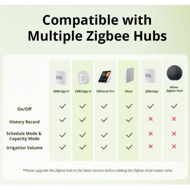 Sonoff SWV Smart Water Valve controllo irrigazione giardino smart Sonoff SWV Smart Water Valve controllo irrigazione giardino smart