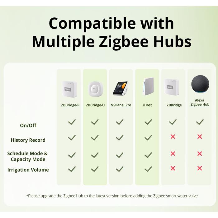 Sonoff SWV Smart Water Valve controllo irrigazione giardino smart