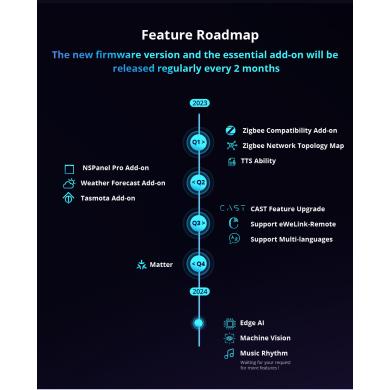 Sonoff iHost hub gateway zigbee matter 4GB Ram server domotico Sonoff iHost hub gateway zigbee matter 4GB Ram server domotico