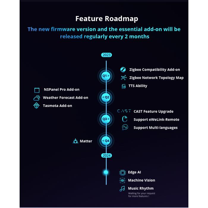 Sonoff iHost hub gateway zigbee matter 4GB Ram server domotico