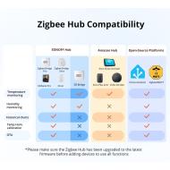 Sonoff SNZB-02wd Sonoff SNZB-02wd