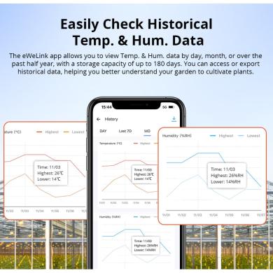 Sonoff SNZB-02wd Sonoff SNZB-02wd