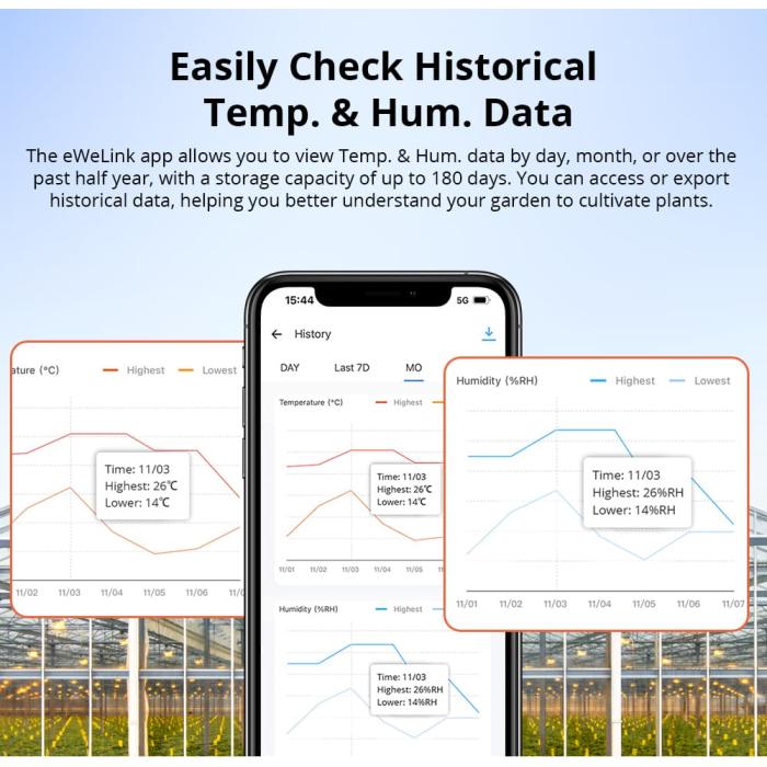 Sonoff SNZB-02wd Sonoff SNZB-02wd