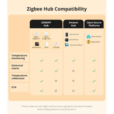 Sonoff SNZB-02LD termometro smart lcd con sensore sonda IP65 Zigbee Sonoff SNZB-02LD termometro smart lcd con sensore sonda IP65 Zigbee