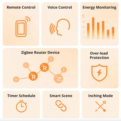 Sonoff presa smart S60 Zigbee intelligente Iplug Sonoff presa smart S60 Zigbee intelligente Iplug