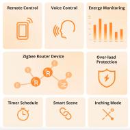 Sonoff presa smart S60 Zigbee intelligente Iplug