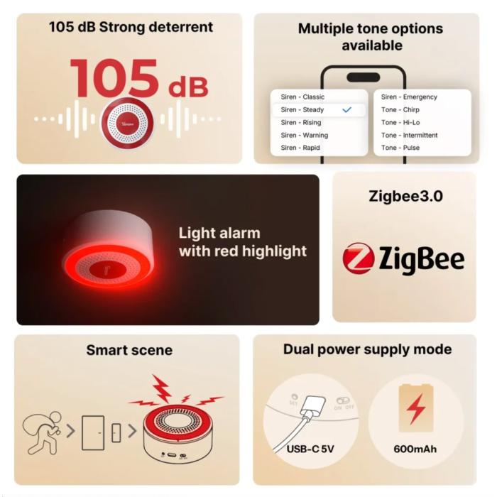 SONOFF Zigbee SenseGuard Sirena da Interno | SNZB-09P