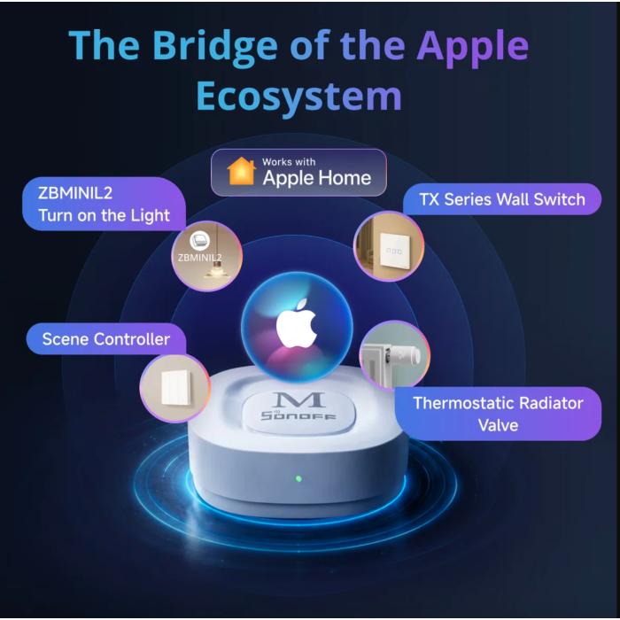 SONOFF Bridge Max Ponte Casa Intelligente | Bridge-M