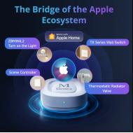 SONOFF Bridge Max Ponte Casa Intelligente | Bridge-M