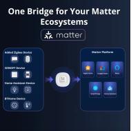 SONOFF Bridge Max Ponte Casa Intelligente | Bridge-M