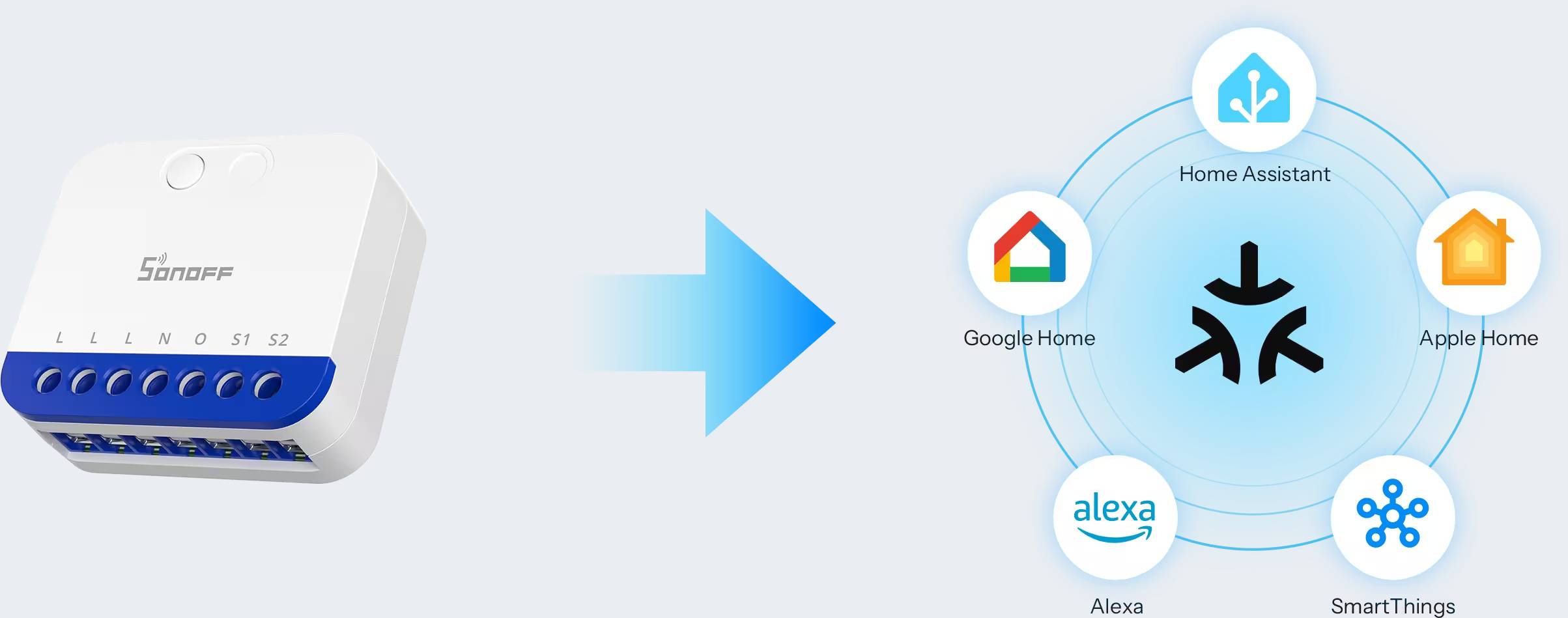 Rotazione orizzontale CAM-B1P